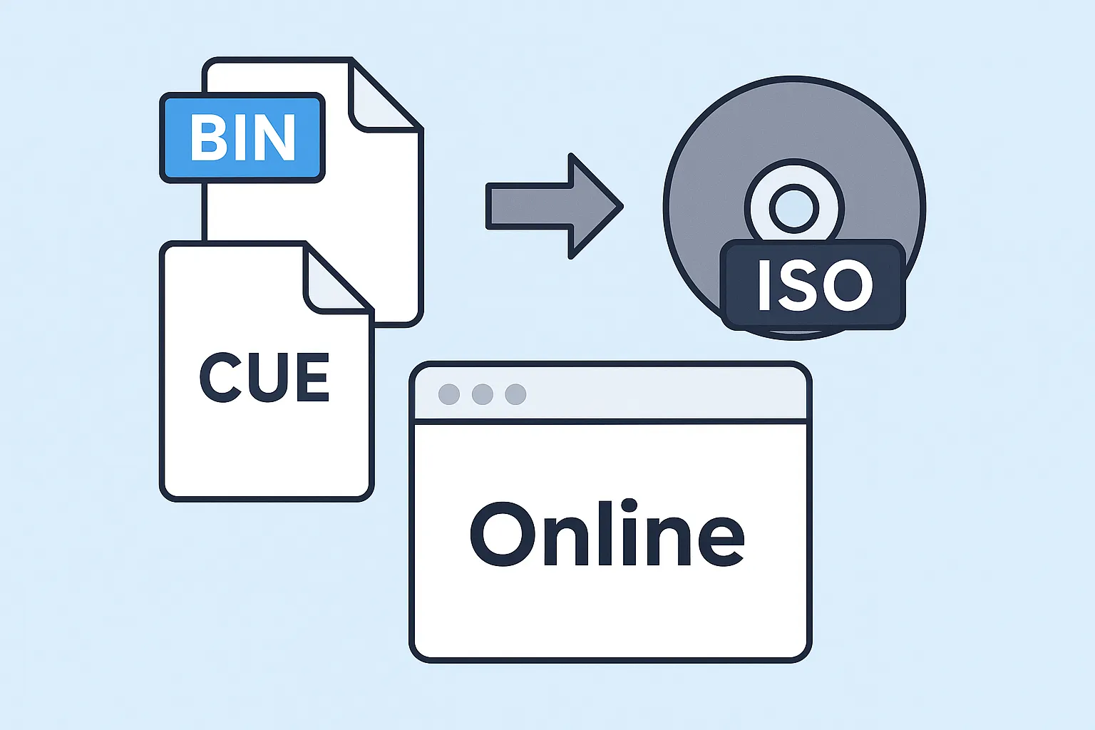 Convert BIN and CUE to ISO online